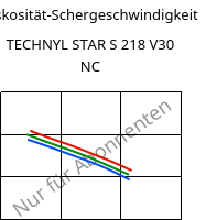 Viskosität-Schergeschwindigkeit , TECHNYL STAR S 218 V30 NC, PA6-GF, DOMO