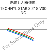  粘度せん断速度. , TECHNYL STAR S 218 V30 NC, PA6-GF, DOMO