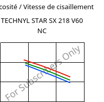 Viscosité / Vitesse de cisaillement , TECHNYL STAR SX 218 V60 NC, PA6-GF, DOMO