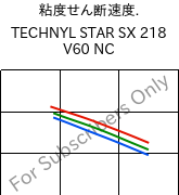  粘度せん断速度. , TECHNYL STAR SX 218 V60 NC, PA6-GF, DOMO