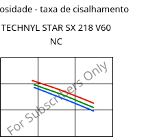 Viscosidade - taxa de cisalhamento , TECHNYL STAR SX 218 V60 NC, PA6-GF, DOMO