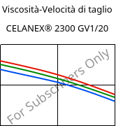 Viscosità-Velocità di taglio , CELANEX® 2300 GV1/20, PBT-GF20, Celanese