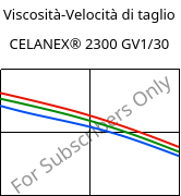 Viscosità-Velocità di taglio , CELANEX® 2300 GV1/30, PBT-GF30, Celanese