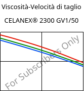 Viscosità-Velocità di taglio , CELANEX® 2300 GV1/50, PBT-GF50, Celanese