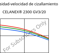 Viscosidad-velocidad de cizallamiento , CELANEX® 2300 GV3/20, PBT-GB20, Celanese