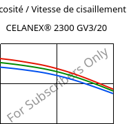 Viscosité / Vitesse de cisaillement , CELANEX® 2300 GV3/20, PBT-GB20, Celanese