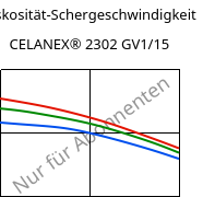 Viskosität-Schergeschwindigkeit , CELANEX® 2302 GV1/15, (PBT+PET)-GF15, Celanese