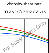 Viscosity-shear rate , CELANEX® 2302 GV1/15, (PBT+PET)-GF15, Celanese