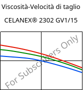 Viscosità-Velocità di taglio , CELANEX® 2302 GV1/15, (PBT+PET)-GF15, Celanese