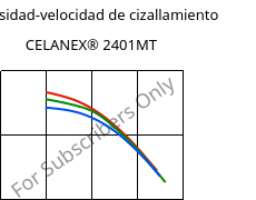 Viscosidad-velocidad de cizallamiento , CELANEX® 2401MT, PBT, Celanese