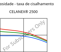 Viscosidade - taxa de cisalhamento , CELANEX® 2500, PBT, Celanese