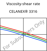 Viscosity-shear rate , CELANEX® 3316, PBT-GF30, Celanese