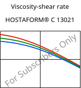 Viscosity-shear rate , HOSTAFORM® C 13021, POM, Celanese