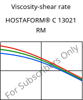 Viscosity-shear rate , HOSTAFORM® C 13021 RM, POM, Celanese