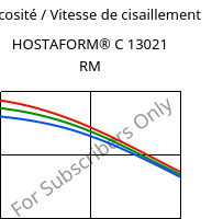 Viscosité / Vitesse de cisaillement , HOSTAFORM® C 13021 RM, POM, Celanese