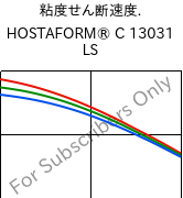  粘度せん断速度. , HOSTAFORM® C 13031 LS, POM, Celanese