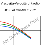 Viscosità-Velocità di taglio , HOSTAFORM® C 2521, POM, Celanese