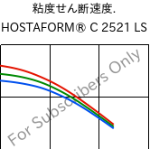  粘度せん断速度. , HOSTAFORM® C 2521 LS, POM, Celanese