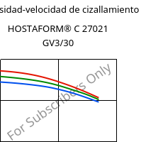 Viscosidad-velocidad de cizallamiento , HOSTAFORM® C 27021 GV3/30, POM-GB30, Celanese