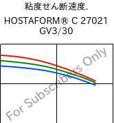  粘度せん断速度. , HOSTAFORM® C 27021 GV3/30, POM-GB30, Celanese