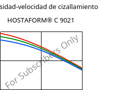 Viscosidad-velocidad de cizallamiento , HOSTAFORM® C 9021, POM, Celanese