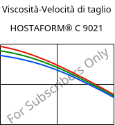 Viscosità-Velocità di taglio , HOSTAFORM® C 9021, POM, Celanese