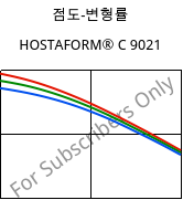 점도-변형률 , HOSTAFORM® C 9021, POM, Celanese