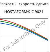 Вязкость - скорость сдвига , HOSTAFORM® C 9021, POM, Celanese