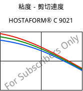 粘度－剪切速度 , HOSTAFORM® C 9021, POM, Celanese