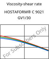 Viscosity-shear rate , HOSTAFORM® C 9021 GV1/30, POM-GF30, Celanese