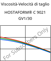 Viscosità-Velocità di taglio , HOSTAFORM® C 9021 GV1/30, POM-GF30, Celanese