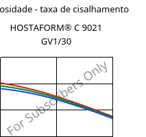 Viscosidade - taxa de cisalhamento , HOSTAFORM® C 9021 GV1/30, POM-GF30, Celanese