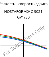 Вязкость - скорость сдвига , HOSTAFORM® C 9021 GV1/30, POM-GF30, Celanese