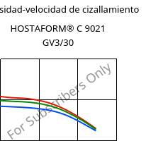 Viscosidad-velocidad de cizallamiento , HOSTAFORM® C 9021 GV3/30, POM-GB30, Celanese