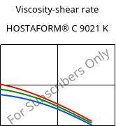 Viscosity-shear rate , HOSTAFORM® C 9021 K, POM, Celanese