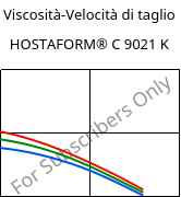 Viscosità-Velocità di taglio , HOSTAFORM® C 9021 K, POM, Celanese