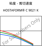 粘度－剪切速度 , HOSTAFORM® C 9021 K, POM, Celanese