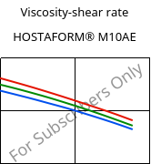 Viscosity-shear rate , HOSTAFORM® M10AE, POM, Celanese