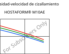 Viscosidad-velocidad de cizallamiento , HOSTAFORM® M10AE, POM, Celanese