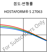 점도-변형률 , HOSTAFORM® S 27063, POM, Celanese