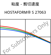 粘度－剪切速度 , HOSTAFORM® S 27063, POM, Celanese