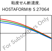  粘度せん断速度. , HOSTAFORM® S 27064, POM, Celanese