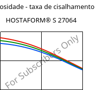 Viscosidade - taxa de cisalhamento , HOSTAFORM® S 27064, POM, Celanese