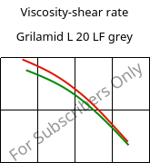 Viscosity-shear rate , Grilamid L 20 LF grey, PA12, EMS-GRIVORY