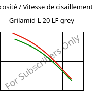 Viscosité / Vitesse de cisaillement , Grilamid L 20 LF grey, PA12, EMS-GRIVORY