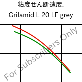  粘度せん断速度. , Grilamid L 20 LF grey, PA12, EMS-GRIVORY