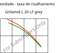 Viscosidade - taxa de cisalhamento , Grilamid L 20 LF grey, PA12, EMS-GRIVORY