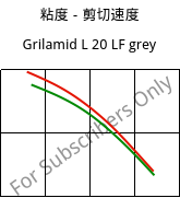 粘度－剪切速度 , Grilamid L 20 LF grey, PA12, EMS-GRIVORY