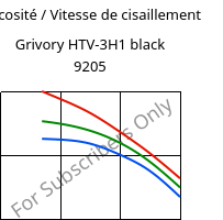 Viscosité / Vitesse de cisaillement , Grivory HTV-3H1 black 9205, PA6T/6I-GF30, EMS-GRIVORY