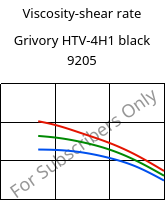 Viscosity-shear rate , Grivory HTV-4H1 black 9205, PA6T/6I-GF40, EMS-GRIVORY